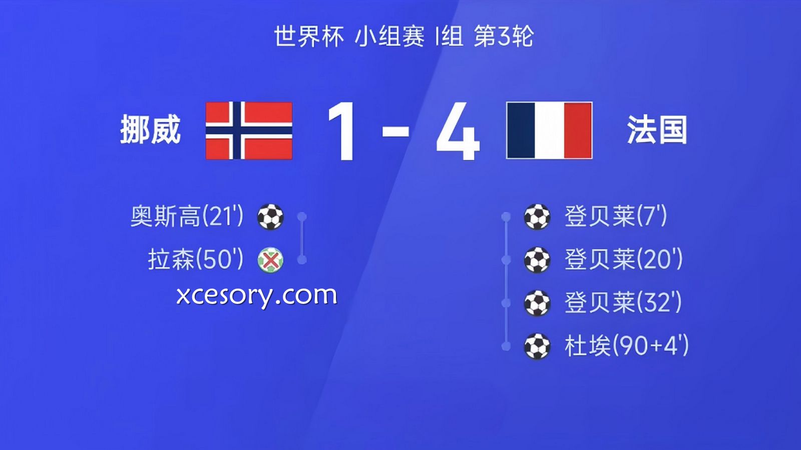 亚新体育世界杯战报：法国4-1挪威，登贝莱戴帽助法国队头名晋级