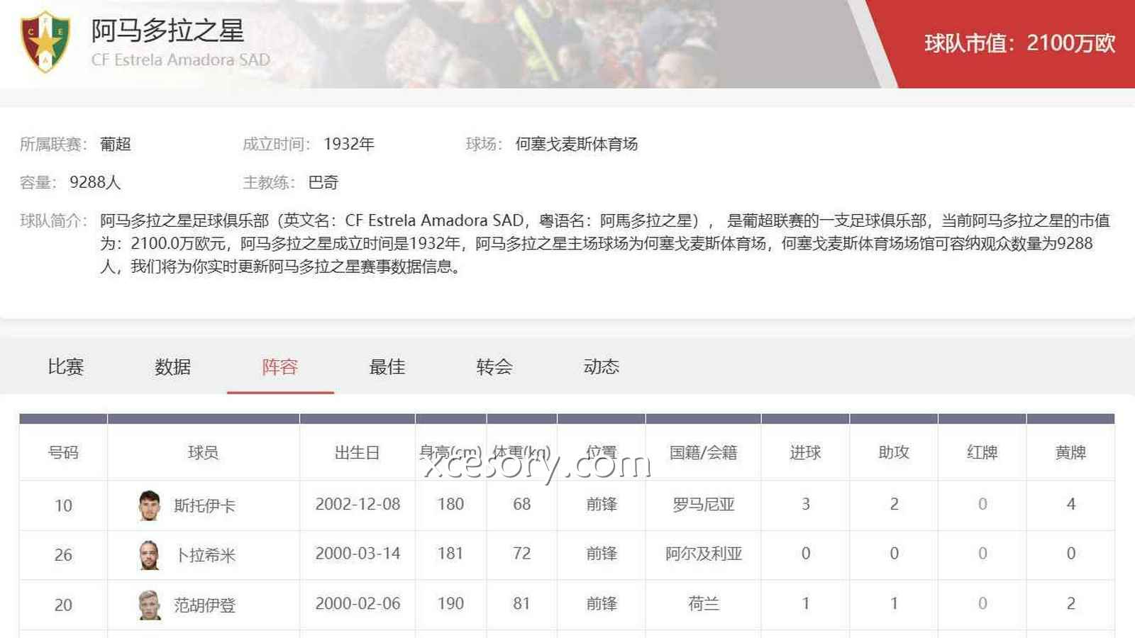 亚新体育深扒葡超黑马属性：阿马多拉之星足球俱乐部怎么玩