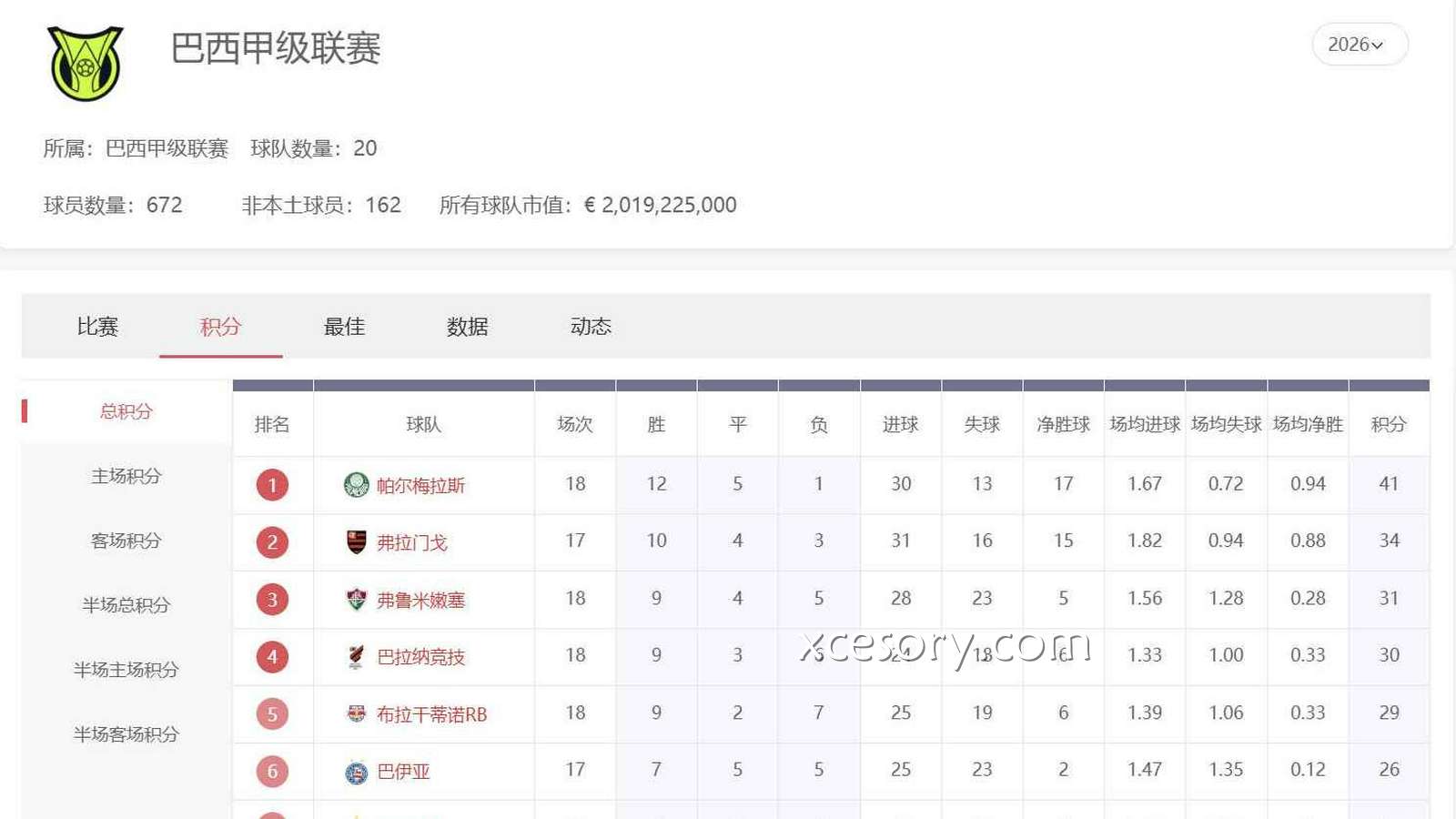 亚新体育巴西甲投注教学:新手玩巴西甲级联赛先学这6个原则
