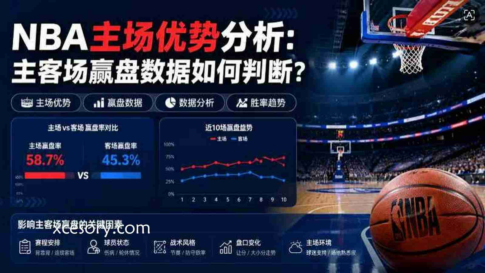 亚新体育NBA主场优势解析：主客场赢盘率怎么看？