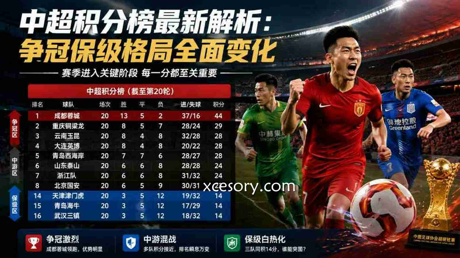 亚新体育中超积分榜最新解析:争冠保级格局全面变化