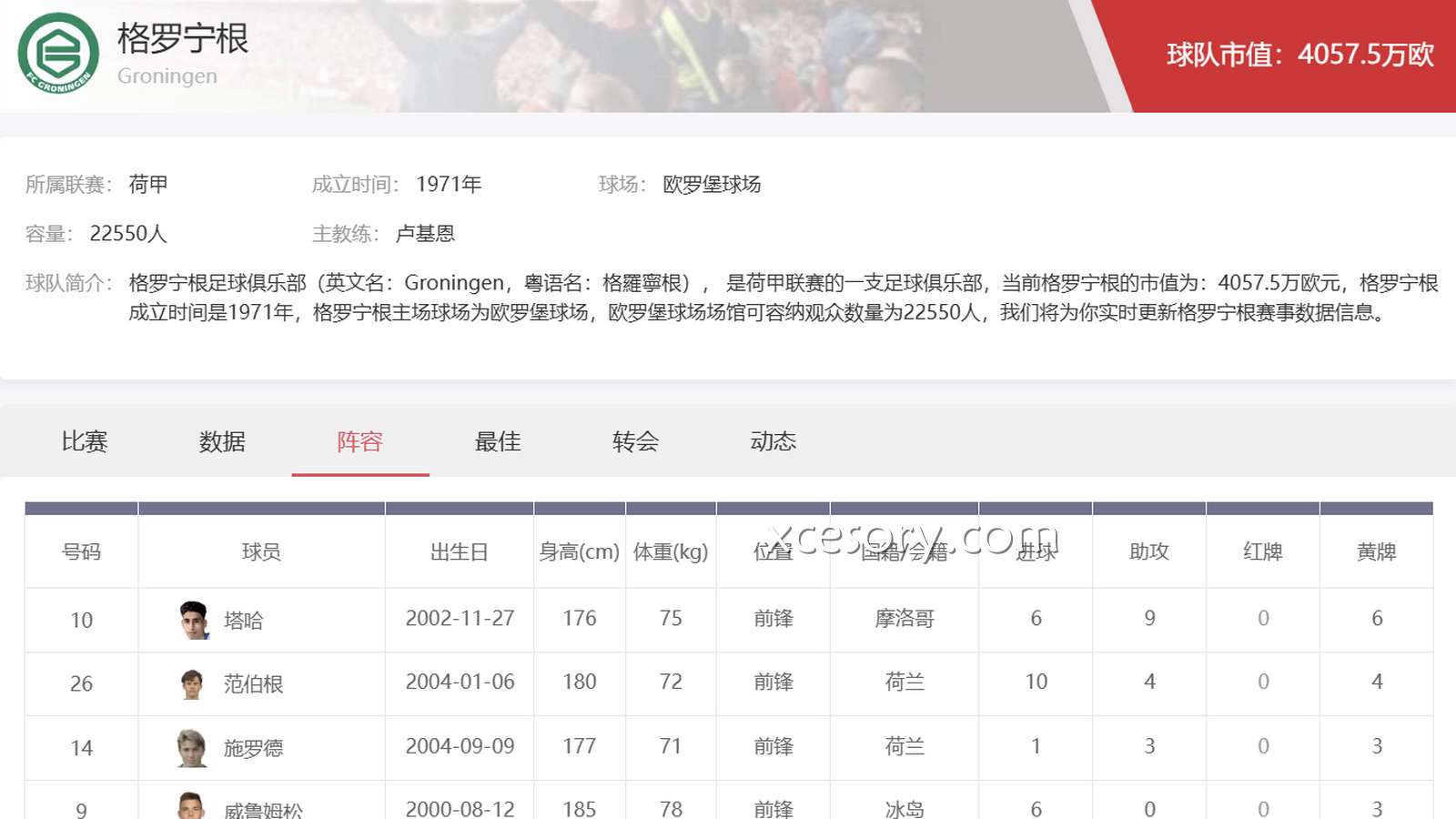 亚新体育解析荷甲格罗宁根：阵容特点与投注价值全观察