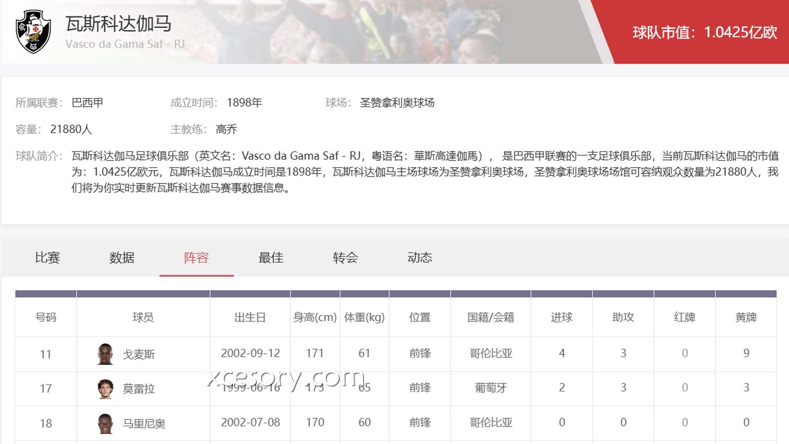亚新体育巴西甲投注:瓦斯科达伽马深度分析