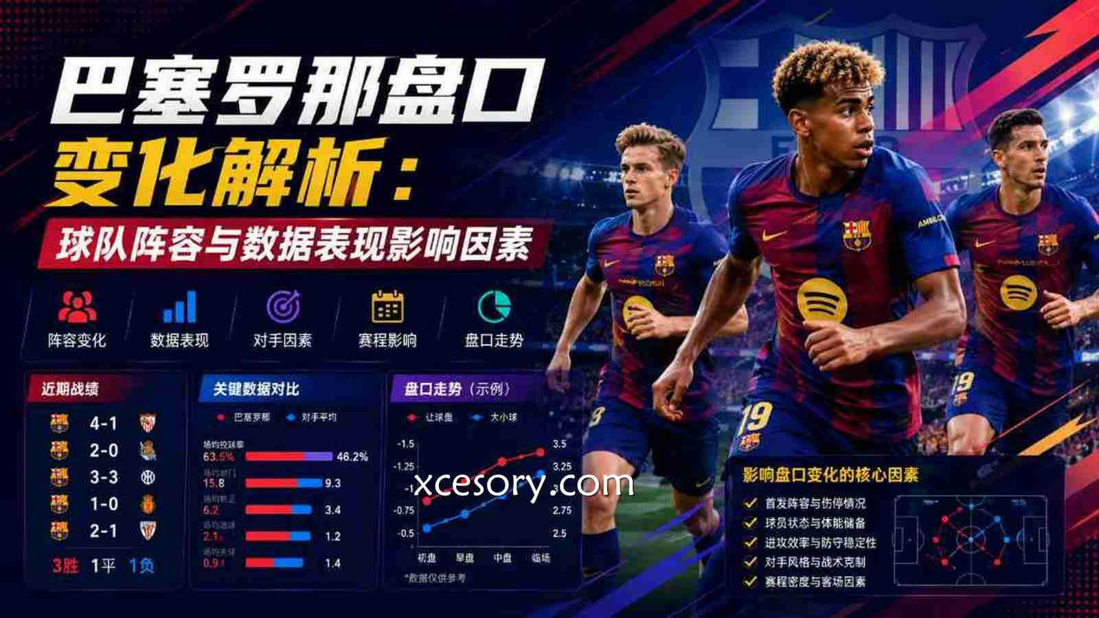 亚新体育巴塞罗那盘口怎么看?阵容与数据变化解析